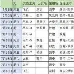 哪一程的旅行滿足了你對(duì)「去遠(yuǎn)方」的美好幻想