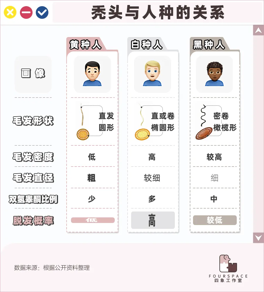 中國(guó)人哪里人最容易禿？這9個(gè)省份的人注意了