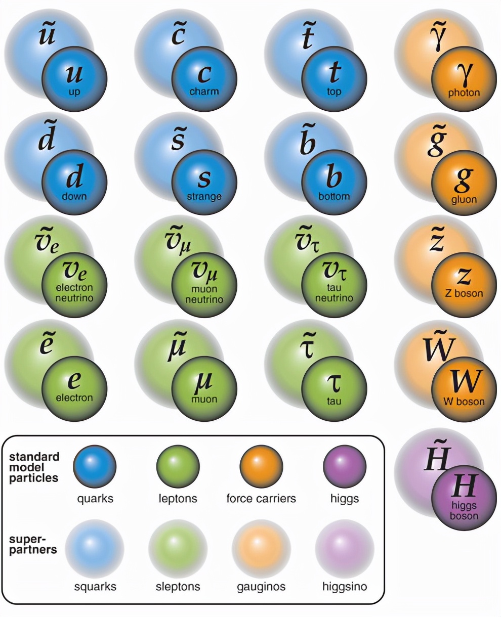 宇宙應該“空無一物”,為什么卻有了物質(宇宙為什么有物質存在) 宇宙20|宇宙應該“空無一物”,為什么卻有物質?反物質消失之謎