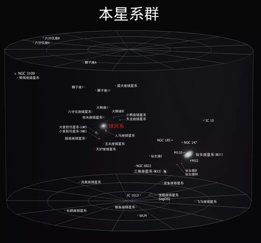 由10萬個(gè)銀河系組成!拉尼亞凱亞超星系團(tuán),是宇宙最大結(jié)構(gòu) 直徑5.2億光年,囊括10萬星系,拉尼亞凱亞超星系團(tuán)有多可怕?