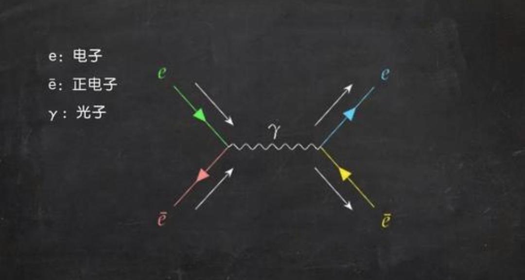 愛因斯坦說“質能等價”,可為什么不見能量轉 愛因斯坦說“質能等價”,可為什么不見能量轉化為質量?