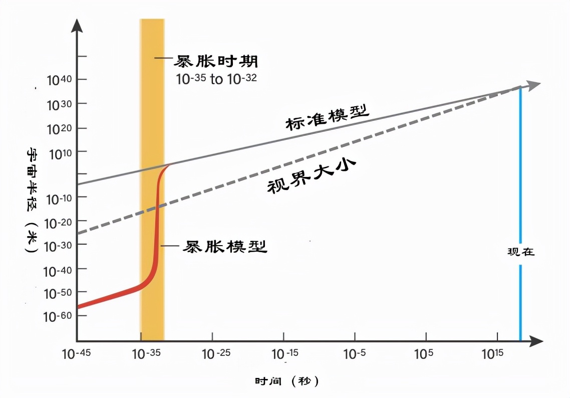 宇宙22｜大爆炸之前發生了什么？為什么宇宙可以無中生有？
