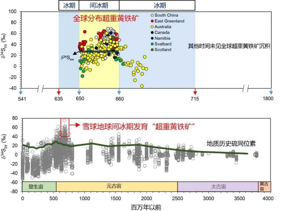 赤道旁喀麥隆下雪 赤道附近喀麥隆罕見降雪!人類正處在大冰期中,全球變暖錯了?