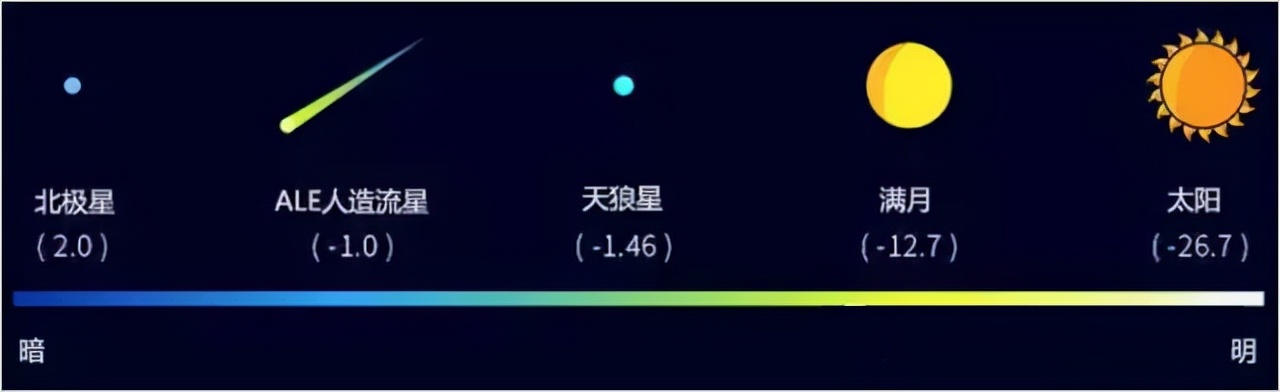 亮度相當(dāng)于700萬(wàn)億顆太陽(yáng)，宇宙中最亮的黑洞，有多可怕